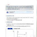 p.322 시간급 근로자의 MC곡선(수직 형태) 이미지