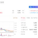 트렌스젠바이오
