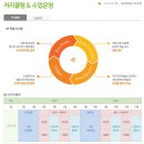 쎈수학러닝센터다산학원