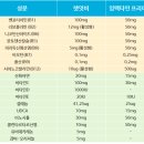 한마음정문약국 이미지