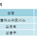더블에스파트너스