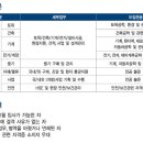 ㈜대우건설 이미지