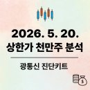 대선제분노동조합 | 26.5.20. 상한가 천만주 분석 ( 11 + 21 종목)
