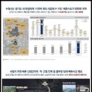 현대테라타워영통 이미지