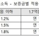 국토부 “전세사기 대환대출 취급은행 5개로 확대” 이미지