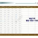 푸르지오세탁소 이미지