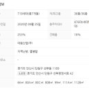 선부역어반스퀘어 이미지