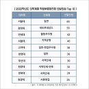 칸트수학교습소 네이버블로그