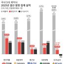 유한회사 삼성가축약품 | 5대 제약사 총매출 9조 눈앞… 이익 희비 가른 글로벌 수익 구조