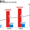 경신전기 네이버블로그