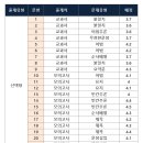 지에듀중동센터학원 이미지