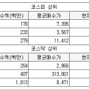 유한회사 대현개발