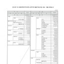 2024년 장애인활동지원사업 준예산 이미지