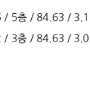 태위로657번길 티스토리