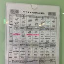 울산 햇살아동병원 1인실 입원 후기