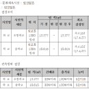 계성초등 병설유치원 이미지