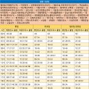 현대남산주유소 이미지