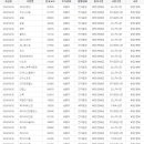 케이엠에프앤씨