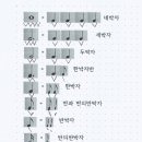음악 기초이론 이미지