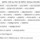 마곡중앙2로 이미지