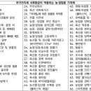 다보축산 네이버블로그