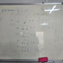 우쿨렐레 B반 이미지