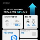 제로컴퍼니