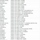 ㈜하이렌트카 이미지