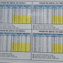 [추천] 대형 버스 한 달 기름값 폭탄? CNG 버스 만땅 충전했더니 반전 금액이..! (feat. 광주 상무충전소)