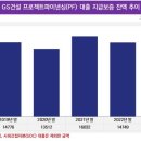 (합)현대산업 이미지