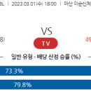 3월1일 여자농구 자료정보 이미지