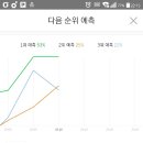 워너블리