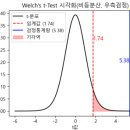 Re: 오늘의 마지막 문제. 위의 그래프를 좀더 잘 나오게 개선하시오 ! 이미지