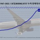 보잉 b737 웅앵이 말같지도 않은 이유 이미지