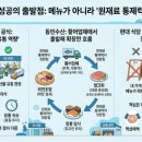 동민수산시마스시잠실 | 식당으로 시작한 사장님이 꼭 봐야 할 역전 공식 : 시마스시가 증명한 “성장은 홀이 아니라 유통에서...