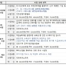 뿌리환경