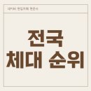 한국체대중앙태권도장 | 전국 체대 순위부터 2026 체대 편입 전형 방식 확인하기!