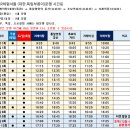 동해물과만물백두산이카페 | 독립기념관] 19개월 아기와 함께한 영유아 놀이터 '함께하는 독립운동' 체험관 영유아존 후기 무료 놀이터