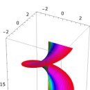 시각공간-위상 이미지