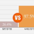 중국어 영어회화B Daum카페
