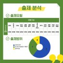 성일고등학교 이미지