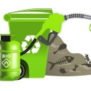 바이오가스 이미지