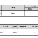 체대편입 FM 2012년도 인하대학교 편입학 모집요강 이미지