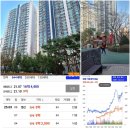 선유서로13길 | 영등포임장 문래자이아파트 임장 후기