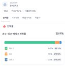 동마중학교 | 동마중학교, 토플 학원 다니는 학생들이 많은 이유는?