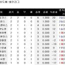 태안마트 이미지