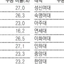 동아유지 이미지