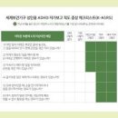 성인 ADHD 테스트 자가진단 이미지