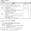 [경기도 고양시] / [ 화정고등학교] / 수학 시간강사 1분 모집합니다./ 임용시험 끝난 후! 이미지
