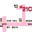 댕기와상투 이미지
